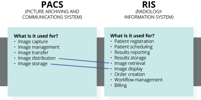 Radiology Software Differences